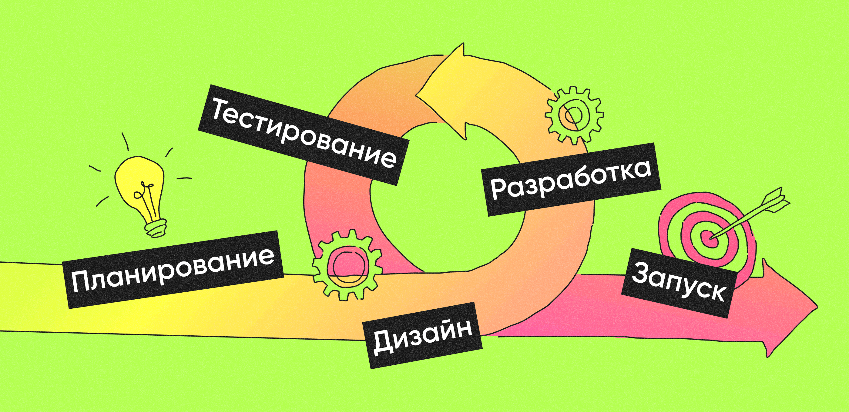 Agile-разработка и адаптация к меняющимся трендам