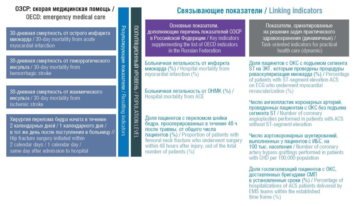 Анализ эффективности интеграции с системами онлайн-платежей