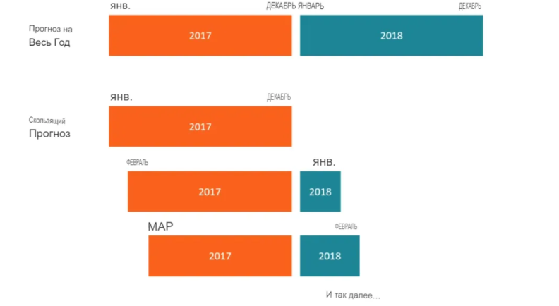 Анализ эффективности сезонных акций для оптимизации будущих кампаний 3 Анализ эффективности сезонных акций для оптимизации будущих кампаний