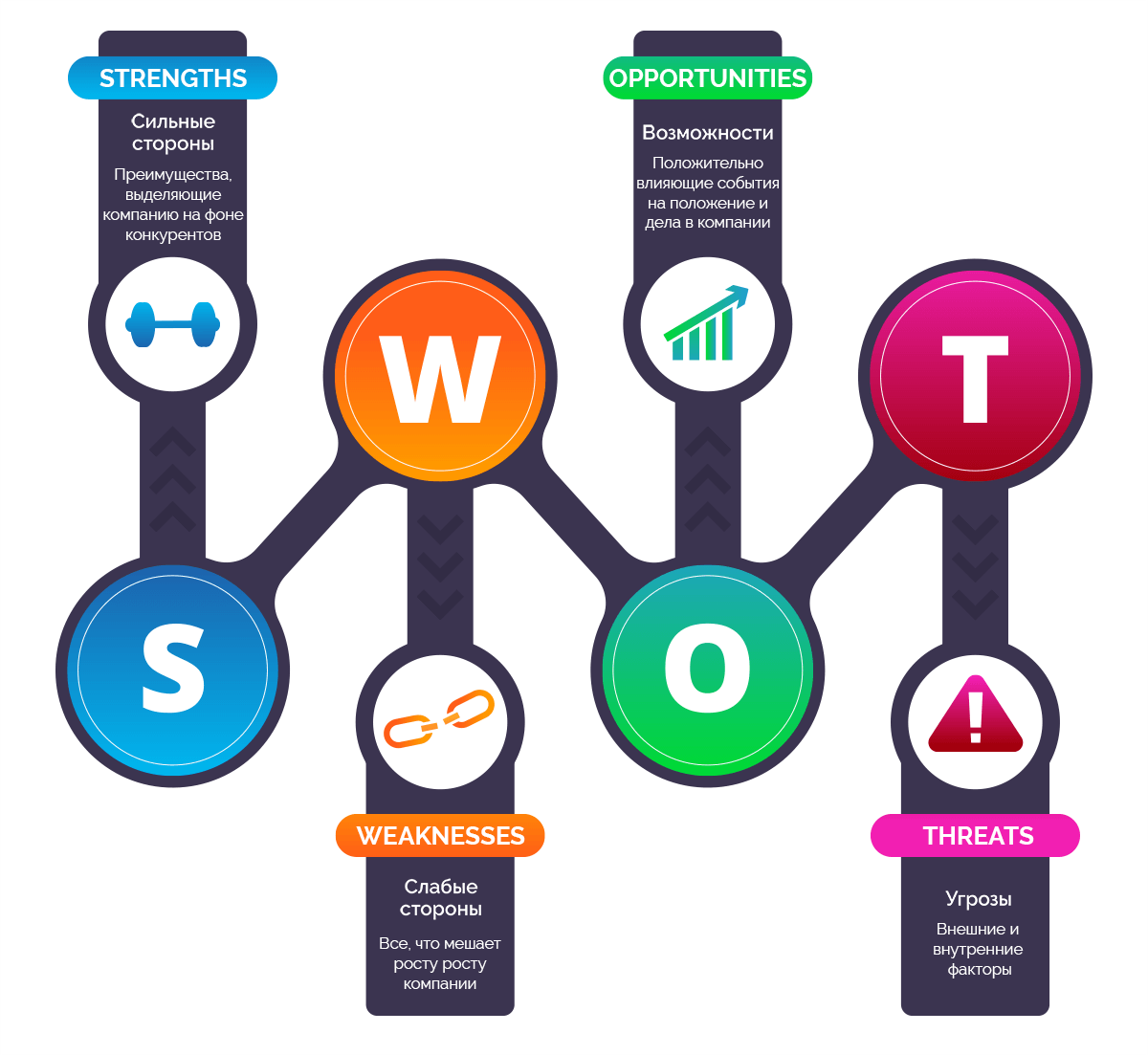 Анализ финансовых показателей цветочных предприятий: методология оценки инвестиционной привлекательности