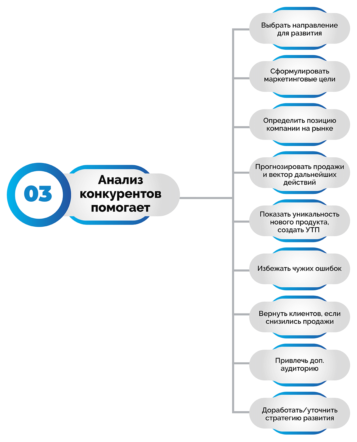 Анализ и прогнозирование рыночной конъюнктуры для цветочного бизнеса