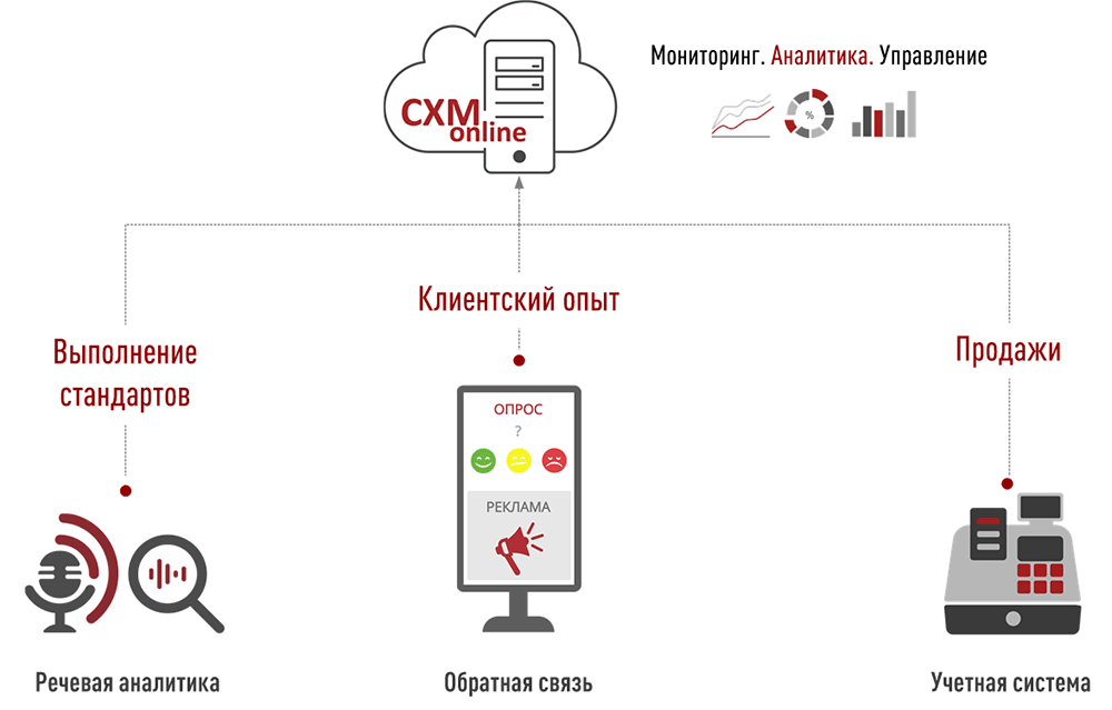 Анализ ключевых показателей эффективности (KPI) системы обратной связи и их влияние на лояльность клиентов