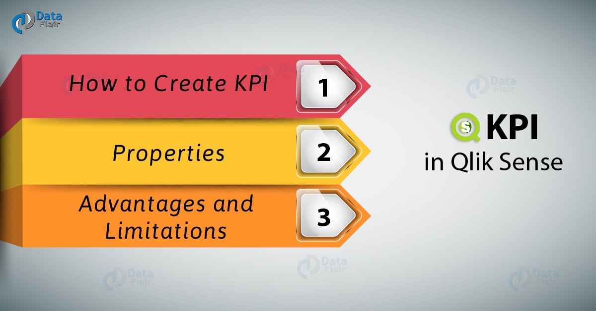 Анализ ключевых показателей эффективности (KPI) в онлайн-продажах цветов