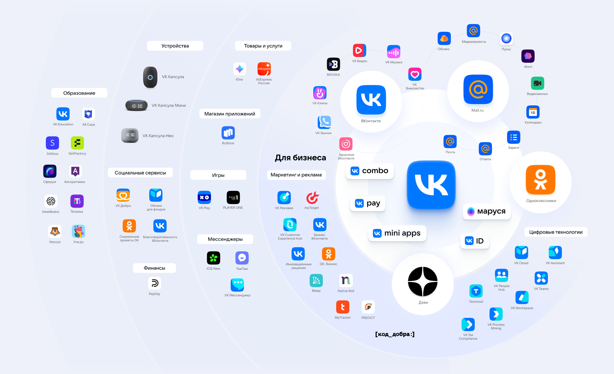 Анализ конкурентной среды и выбор уникального торгового предложения для цветочного бизнеса