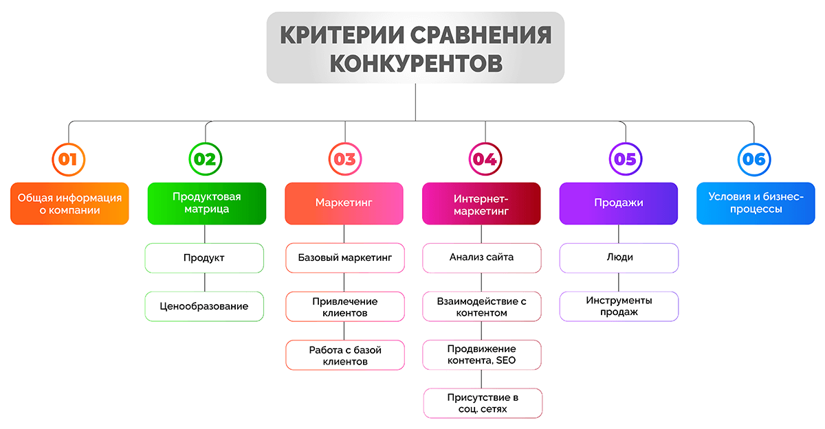 Анализ конкурентоспособности на целевых экспортных рынках 9 Анализ конкурентоспособности на целевых экспортных рынках