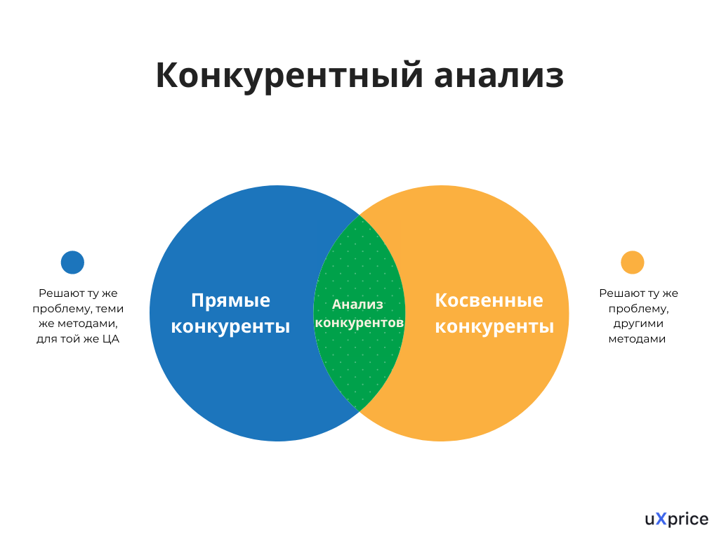 Анализ конкурентоспособности: ценообразование в условиях рынка 5 Анализ конкурентоспособности: ценообразование в условиях рынка