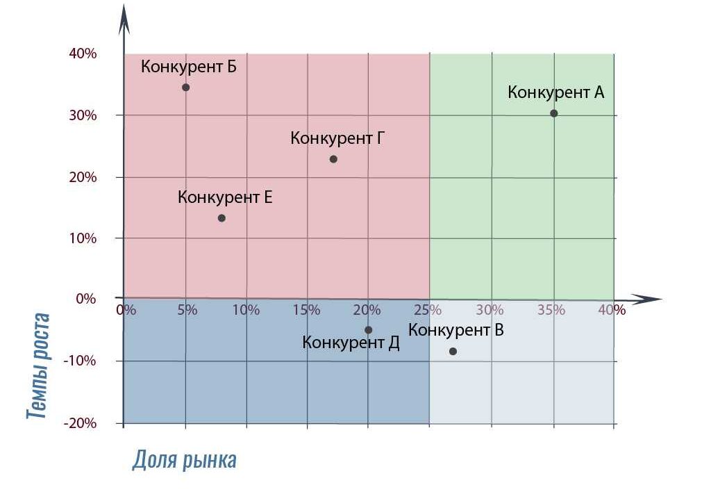 Анализ конкурентов: пошаговое руководство для начинающих 4 Анализ конкурентов: пошаговое руководство для начинающих