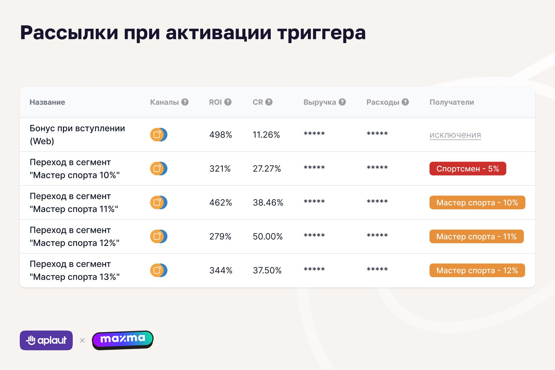 Анализ отзывов покупателей: что влияет на лояльность к цветочным магазинам 6 Анализ отзывов покупателей: что влияет на лояльность к цветочным магазинам