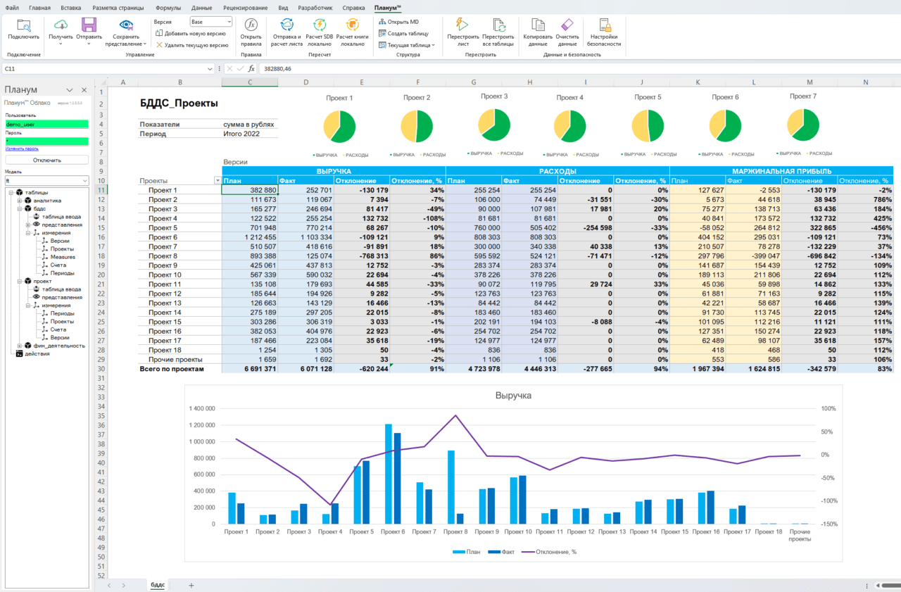 Анализ рынка и прогнозирование: ключ к успешной адаптации