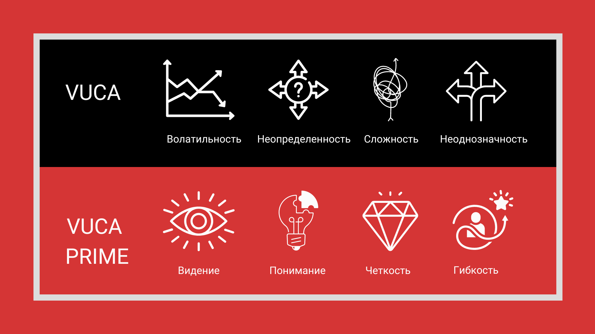 Анализ рынка и прогнозирование: ключ к успешной адаптации