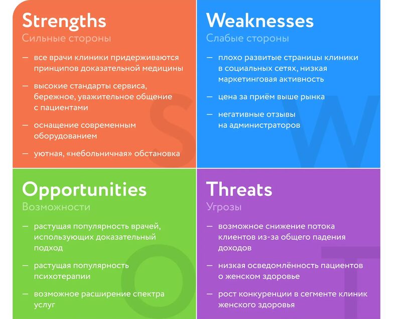 Анализ сильных и слабых сторон конкурентов в социальных сетях