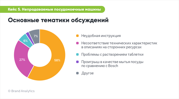 Анализ социальных медиа для выявления перспективных ниш