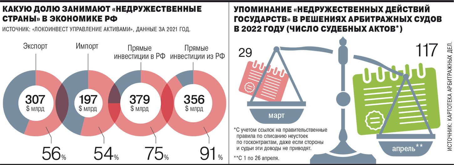 Арбитраж и разрешение споров в инвестиционной сфере