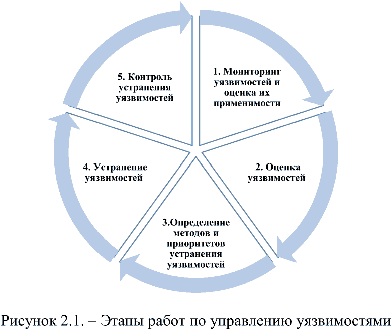 Аудит системы безопасности данных интернет-магазина цветов: выявление уязвимостей и рисков 2 Аудит системы безопасности данных интернет-магазина цветов: выявление уязвимостей и рисков