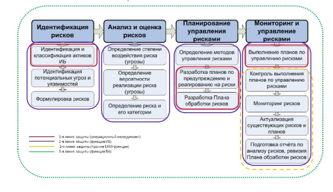 Аудит системы безопасности данных интернет-магазина цветов: выявление уязвимостей и рисков 1 Аудит системы безопасности данных интернет-магазина цветов: выявление уязвимостей и рисков