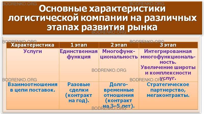 Аутсорсинг логистических операций: экономическая эффективность и риски