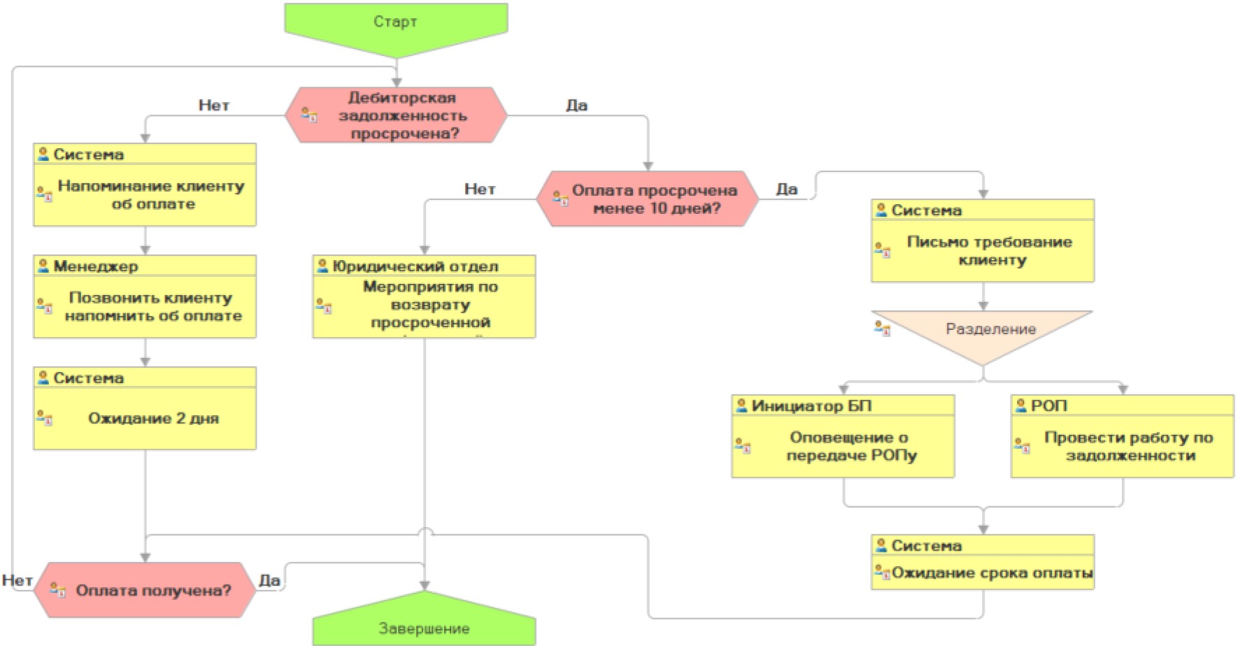 Автоматизация платежей: интеграция с CRM и ERP системами 10 Автоматизация платежей: интеграция с CRM и ERP системами