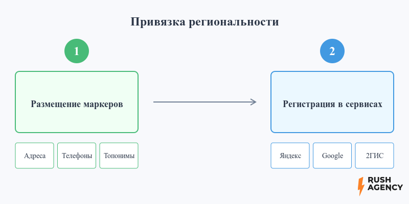 Бизнес-модели и стратегии успешного развития онлайн-магазинов цветов