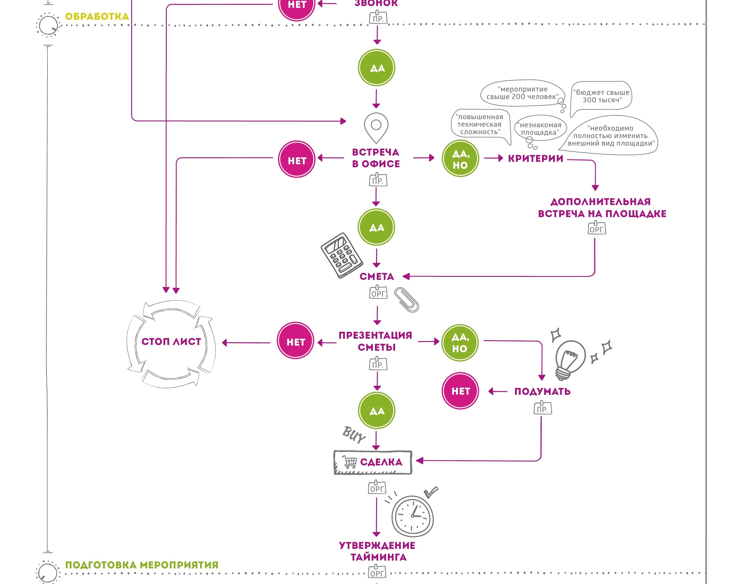 Бизнес-партнерство: флористы и архитекторы