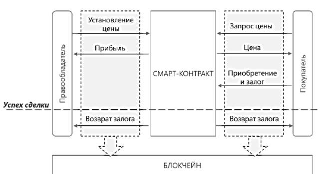 Блокчейн и отслеживание происхождения цветов
