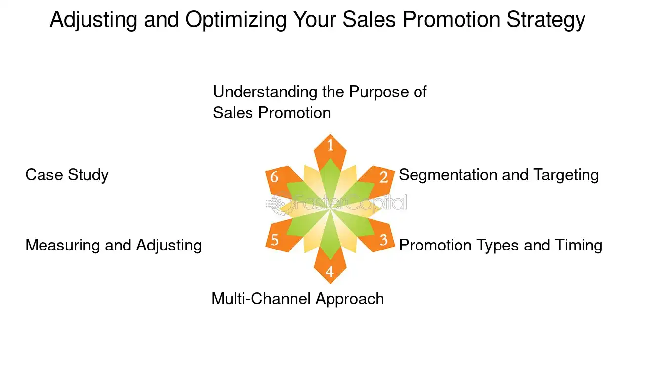 Брендинг цветочного магазина: стратегия и тактика построения узнаваемости 10 Брендинг цветочного магазина: стратегия и тактика построения узнаваемости
