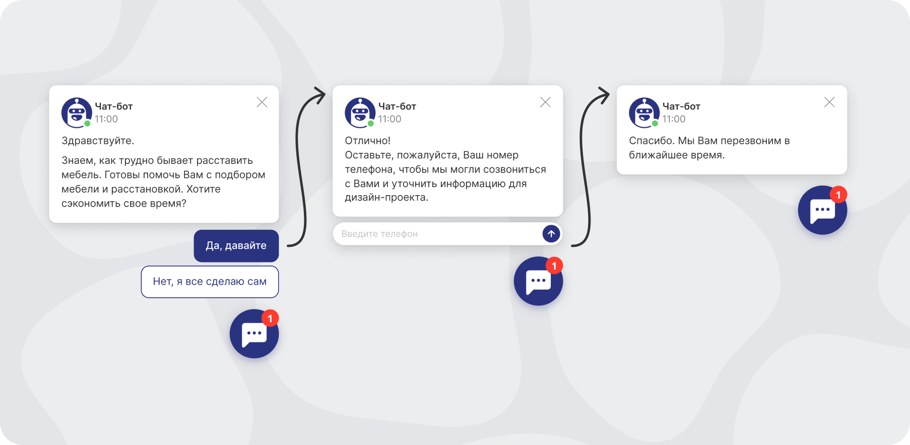 Чат-боты: автоматизация общения и повышение удовлетворенности клиентов