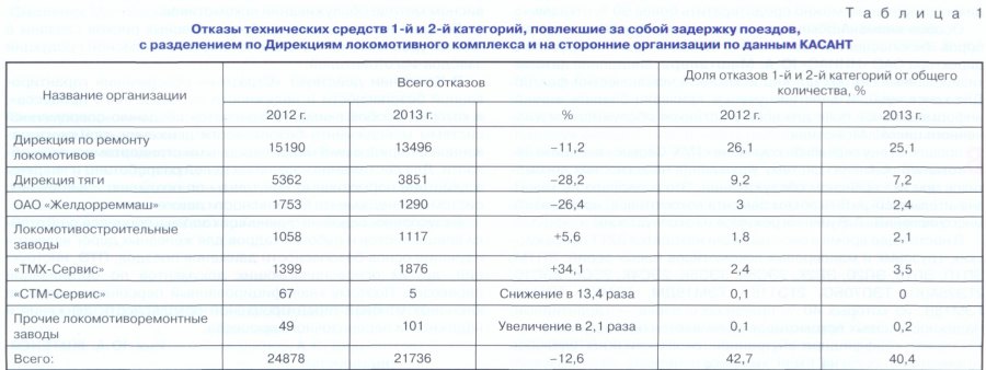 Человеческий фактор в системе контроля цвета
