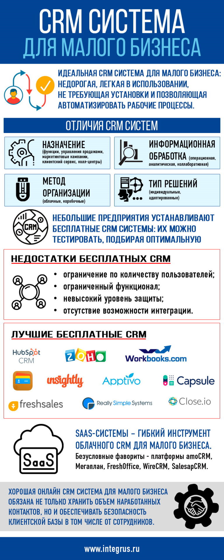 CRM для управления запасами и логистикой в цветочном бизнесе