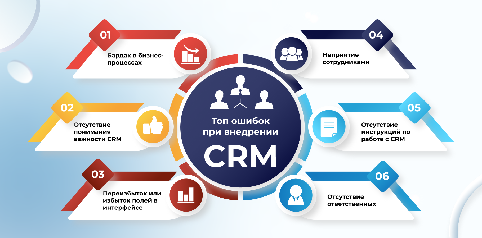 CRM-системы: выбор и эффективное внедрение для улучшения коммуникаций