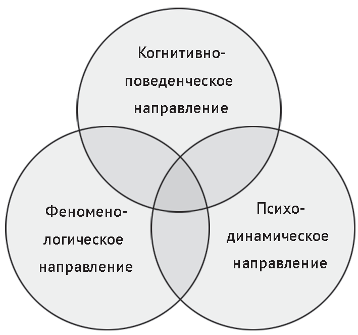 Дифференцированное ценообразование в зависимости от сорта и качества цветов 2 Дифференцированное ценообразование в зависимости от сорта и качества цветов