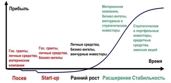 Договорные отношения при привлечении инвестиций: ключевые аспекты