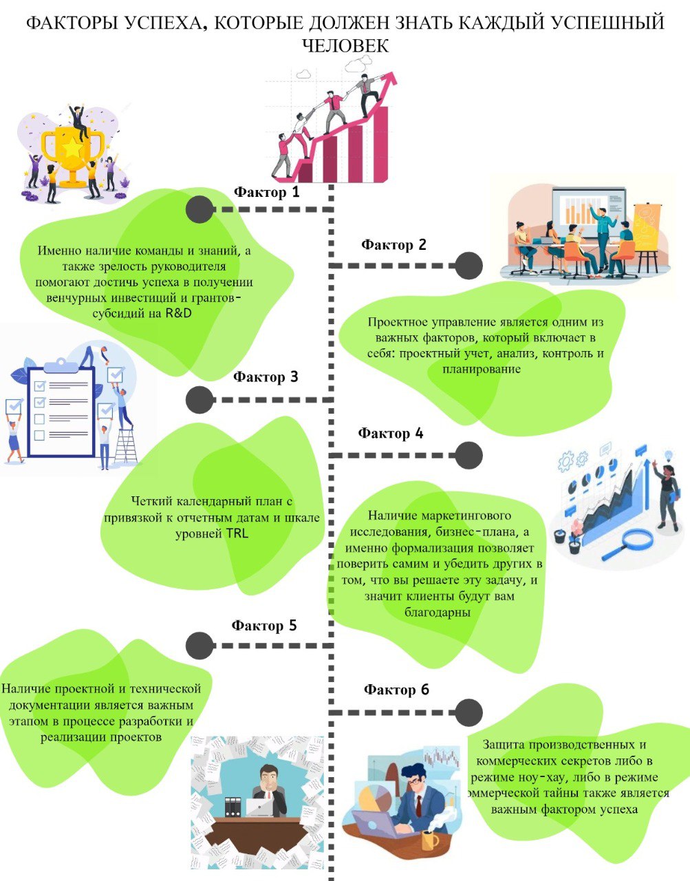 Договорные отношения при привлечении инвестиций: ключевые аспекты