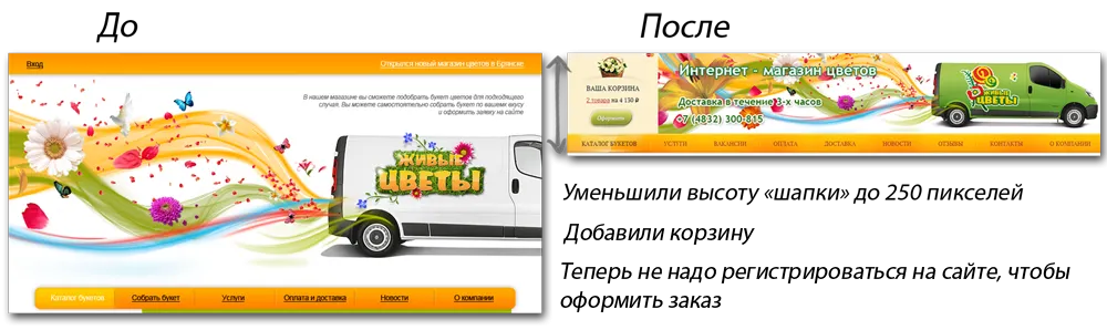 Доставка цветов: как интернет-магазины меняют потребительские привычки