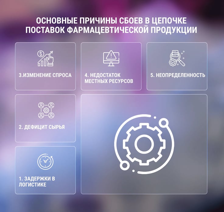 Эффективное управление запасами в международных цепочках поставок