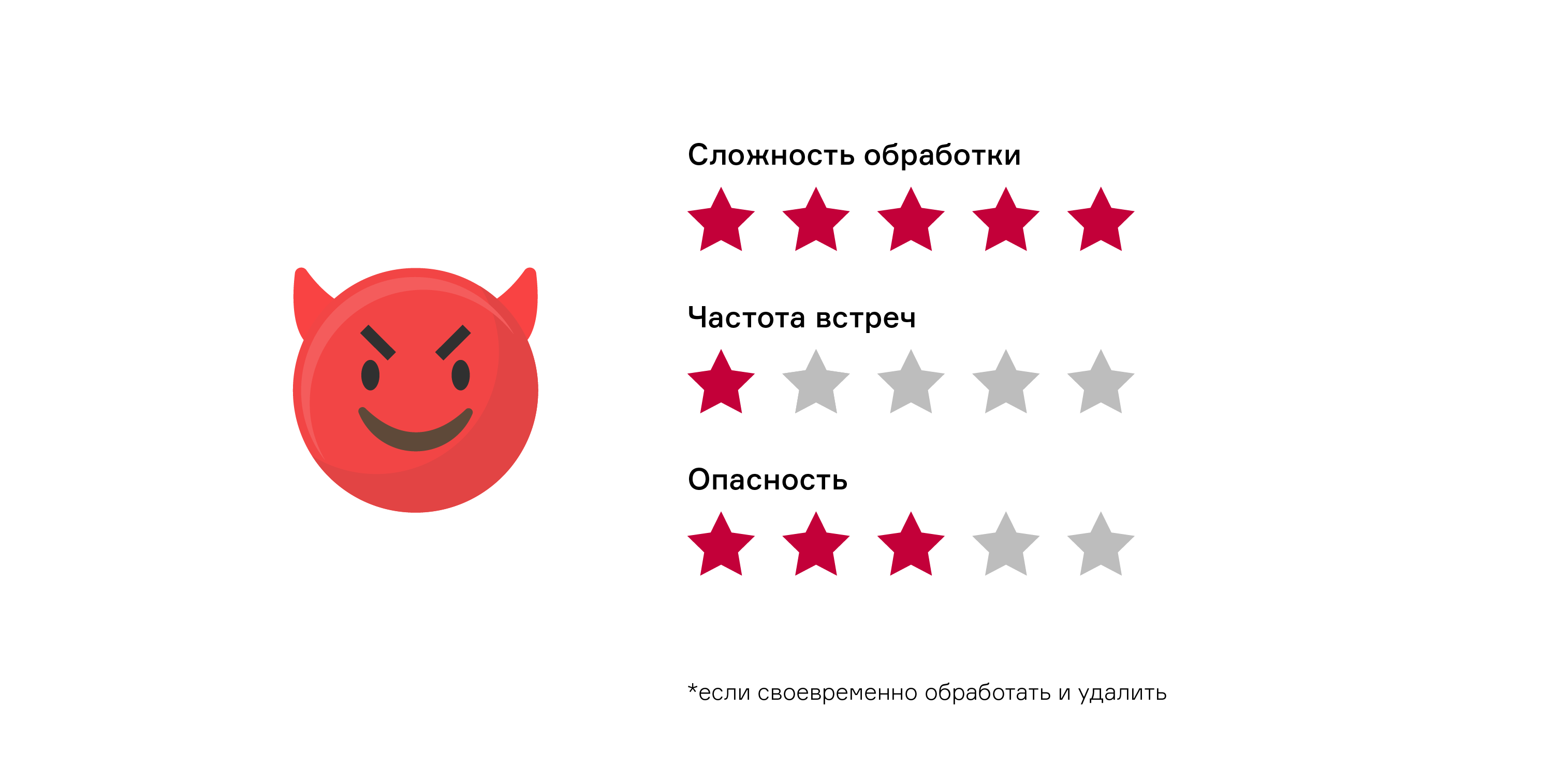 Эффективные стратегии работы с негативными отзывами клиентов