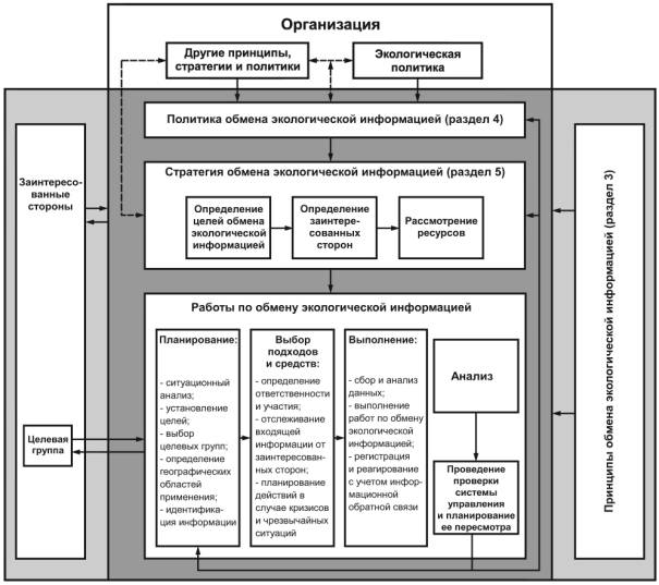 Экологическая ответственность в международной стратегии