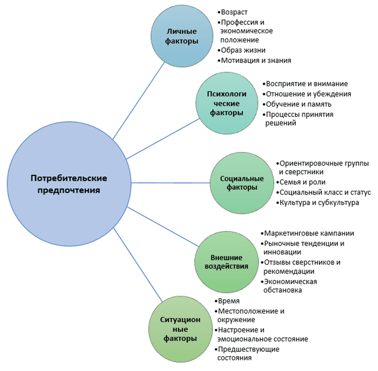 Экологичный выбор: сегментация рынка по предпочтениям к устойчивому развитию 3 Экологичный выбор: сегментация рынка по предпочтениям к устойчивому развитию