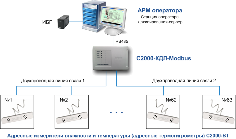 Экономическая эффективность внедрения систем автоматического температурного контроля