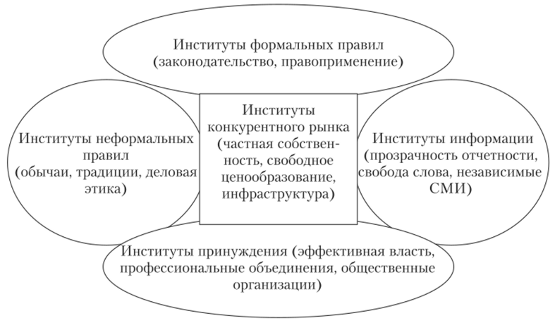 Этические соображения в управлении рисками при привлечении инвестиций