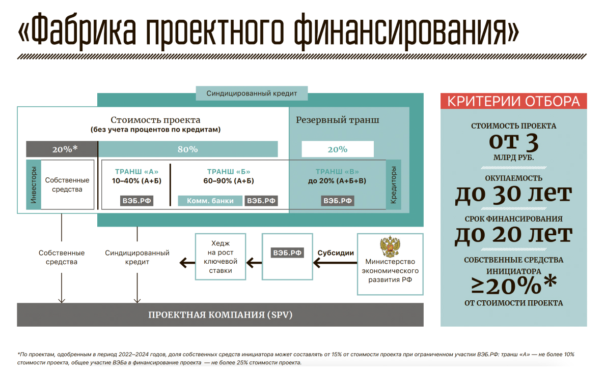 Финансовое планирование экспортных проектов: оценка инвестиций и прогнозирование прибыли 6 Финансовое планирование экспортных проектов: оценка инвестиций и прогнозирование прибыли