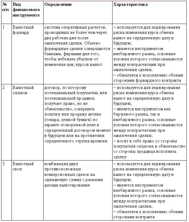 Финансовые инструменты и модели сотрудничества с зарубежными компаниями