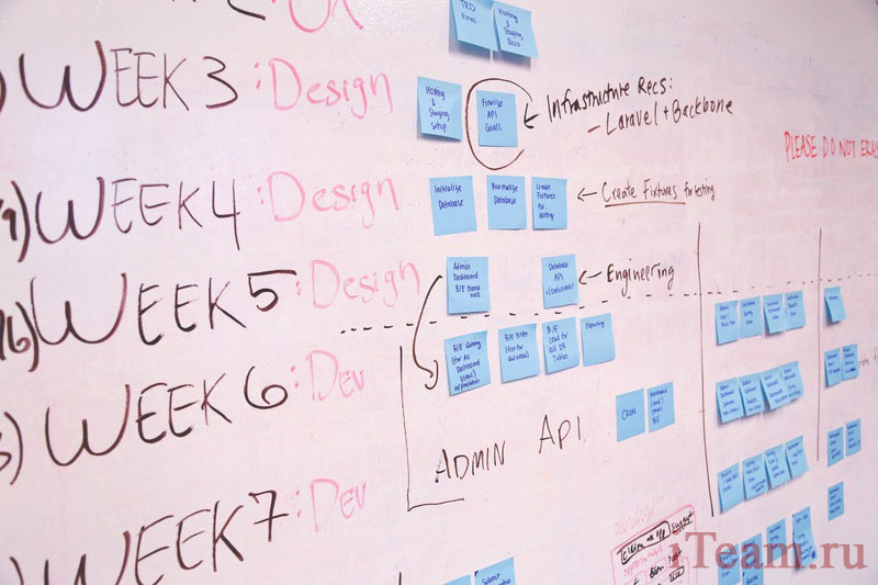 Формирование конкурентных преимуществ в долгосрочной стратегии 3 Формирование конкурентных преимуществ в долгосрочной стратегии