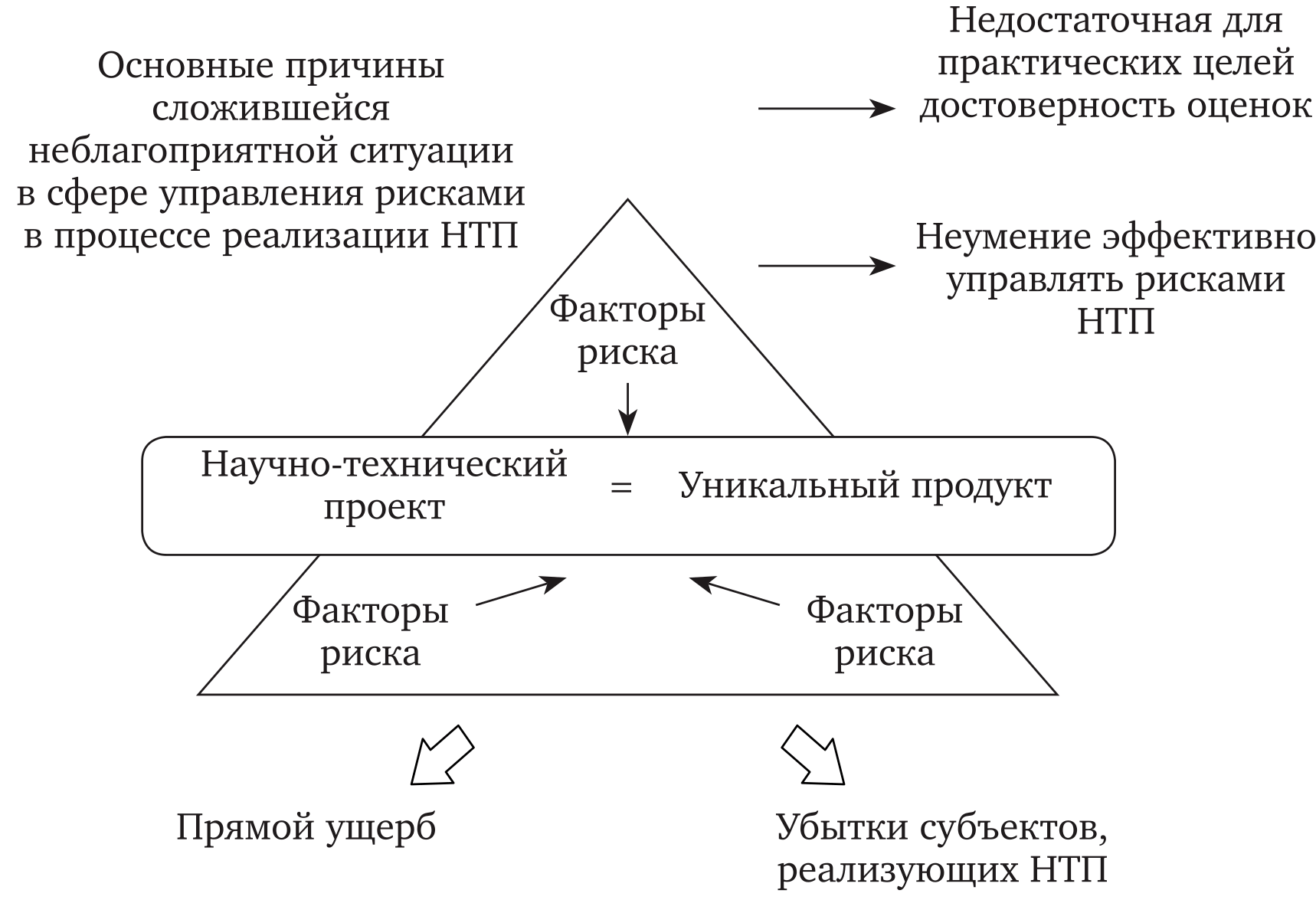 Формирование устойчивой бизнес-модели в условиях рыночной неопределенности
