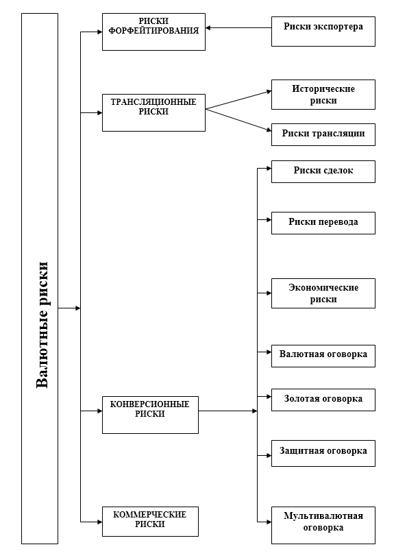 Форвардные контракты и свопы: эффективные инструменты управления валютными рисками