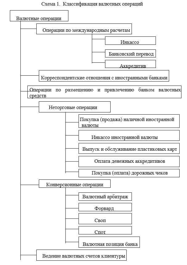 Форвардные контракты и свопы: эффективные инструменты управления валютными рисками