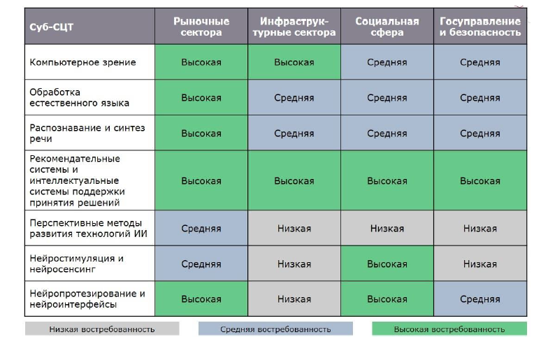Генеративные состязательные сети и их применение в анализе данных