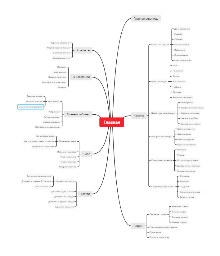 Имидж цветочного магазина: создание бренда и позиционирование 8 Имидж цветочного магазина: создание бренда и позиционирование