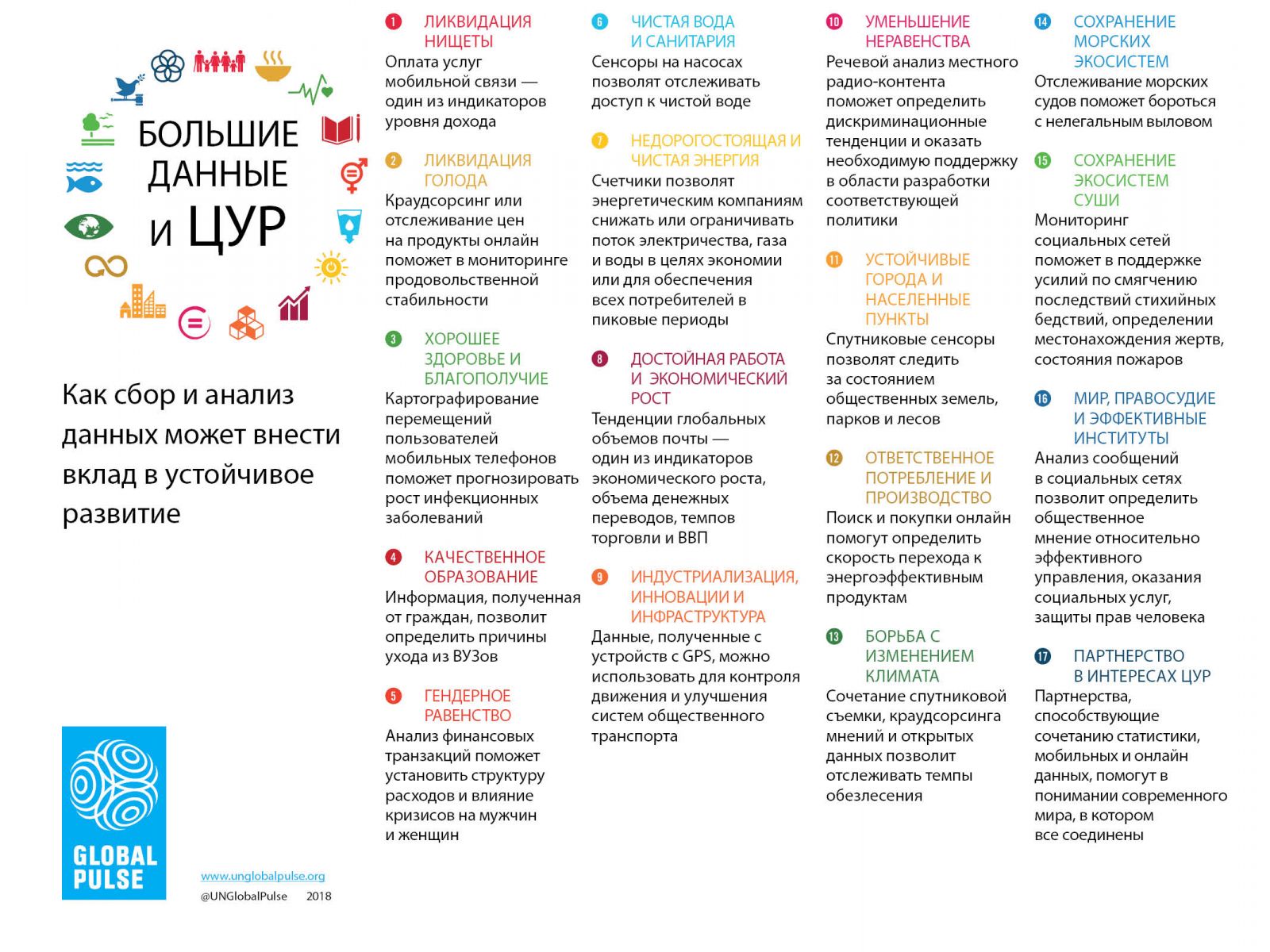 Инновации на основе анализа больших данных: кейсы успешных продуктов