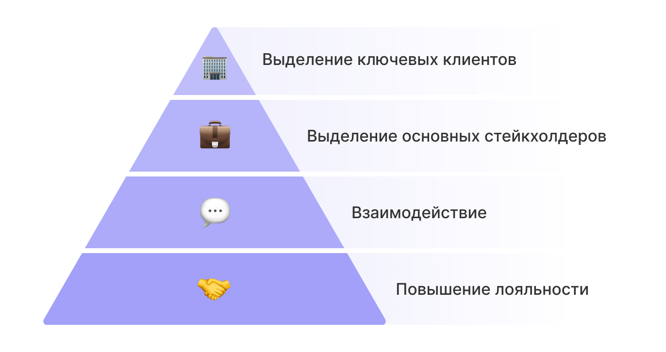 Интеграция маркетинговых кампаний с использованием контента блогеров