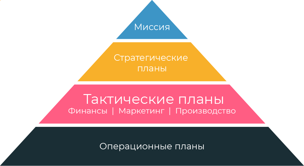 Интеграция оценки эффективности в процесс стратегического планирования 7 Интеграция оценки эффективности в процесс стратегического планирования